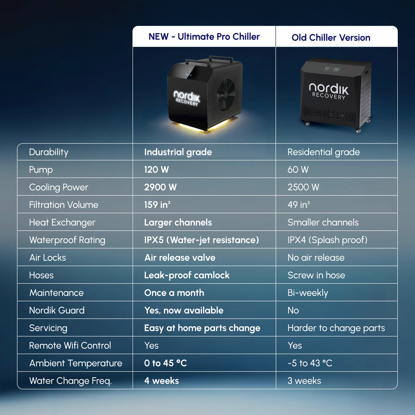Nordik Recovery Ultimate Pro Chiller