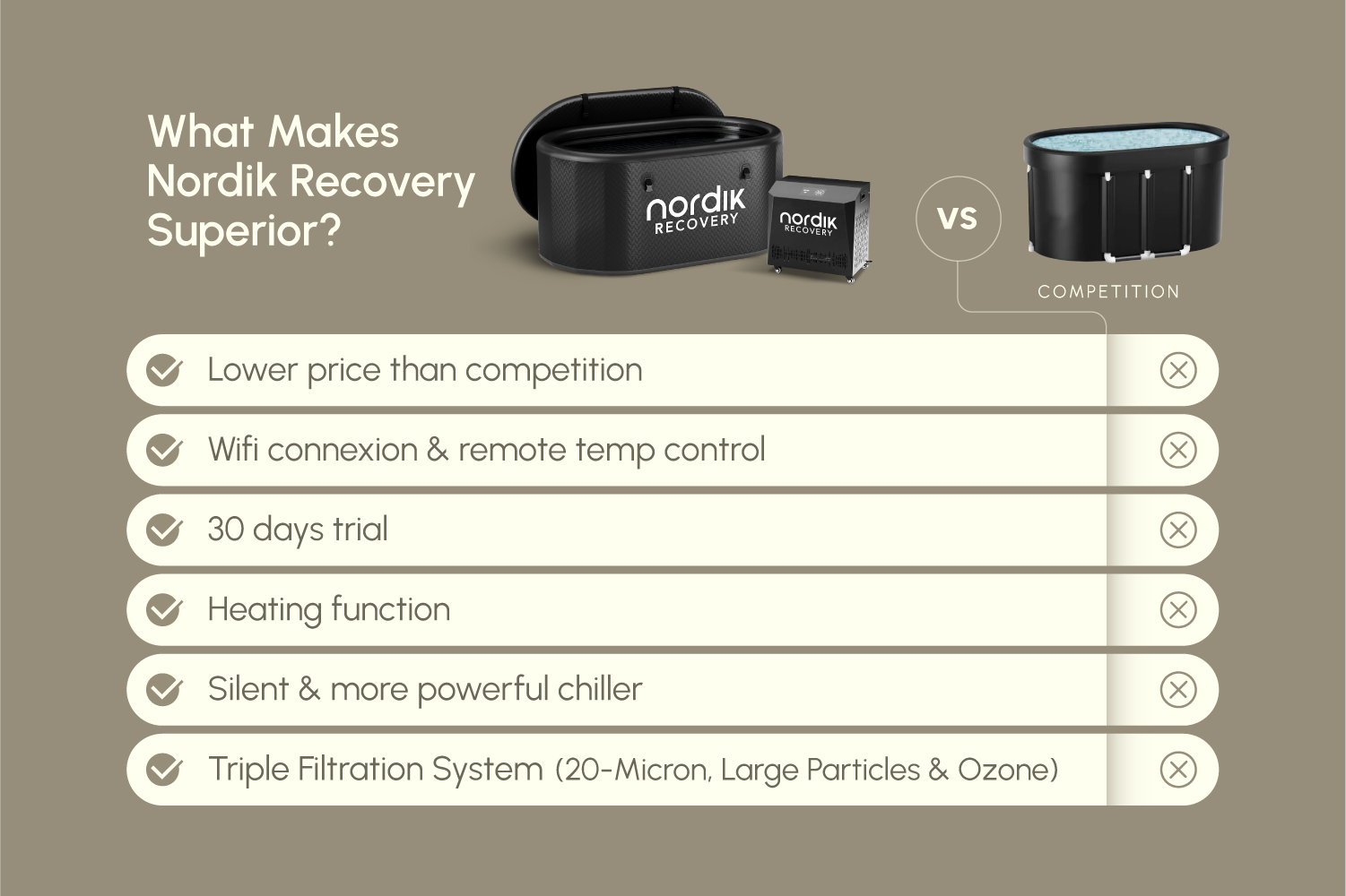 Nordik Recovery Premium Bundle 2.0