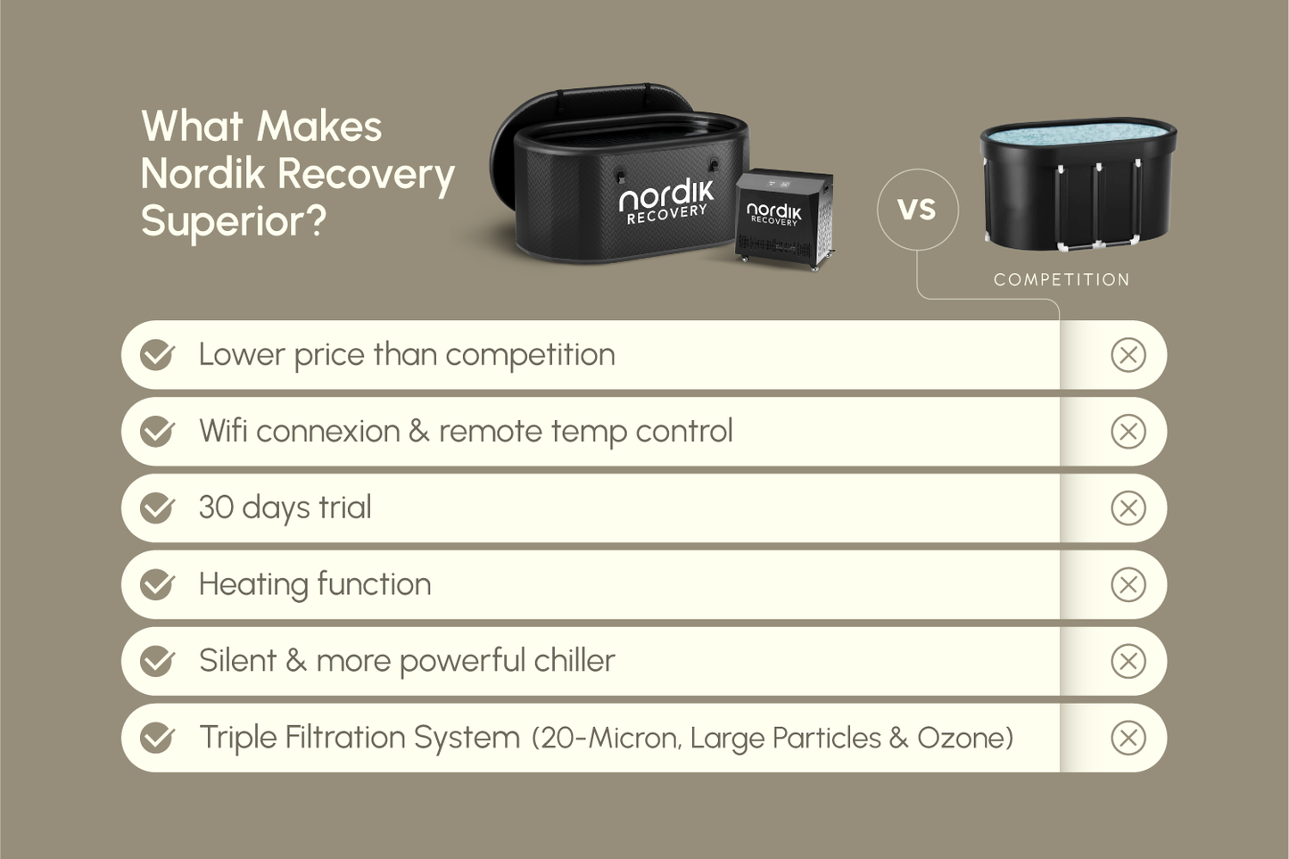 Nordik Recovery Premium Bundle 2.0
